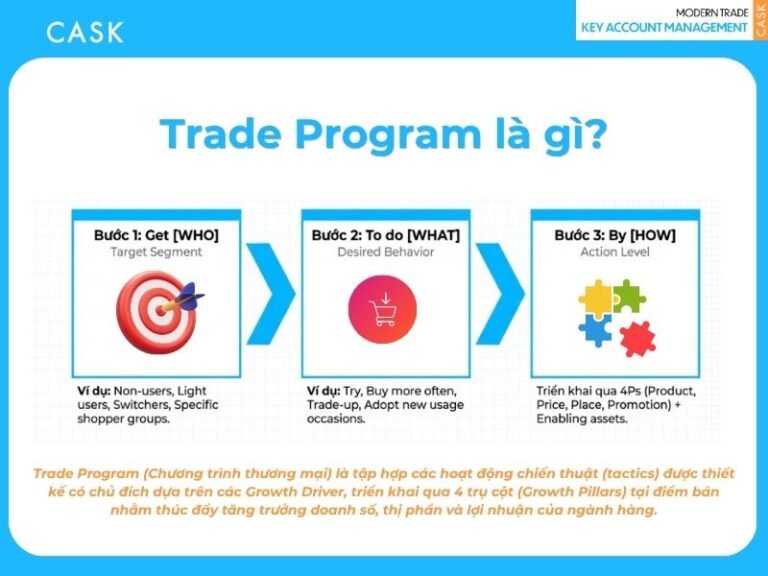 Trade Program là gì? Hiểu đúng về Trade Program trong MT