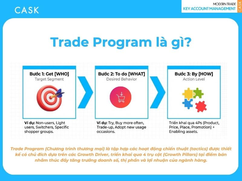 trade program là gì