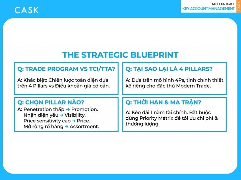 trade program là khái niệm quan trọng trong modern trade