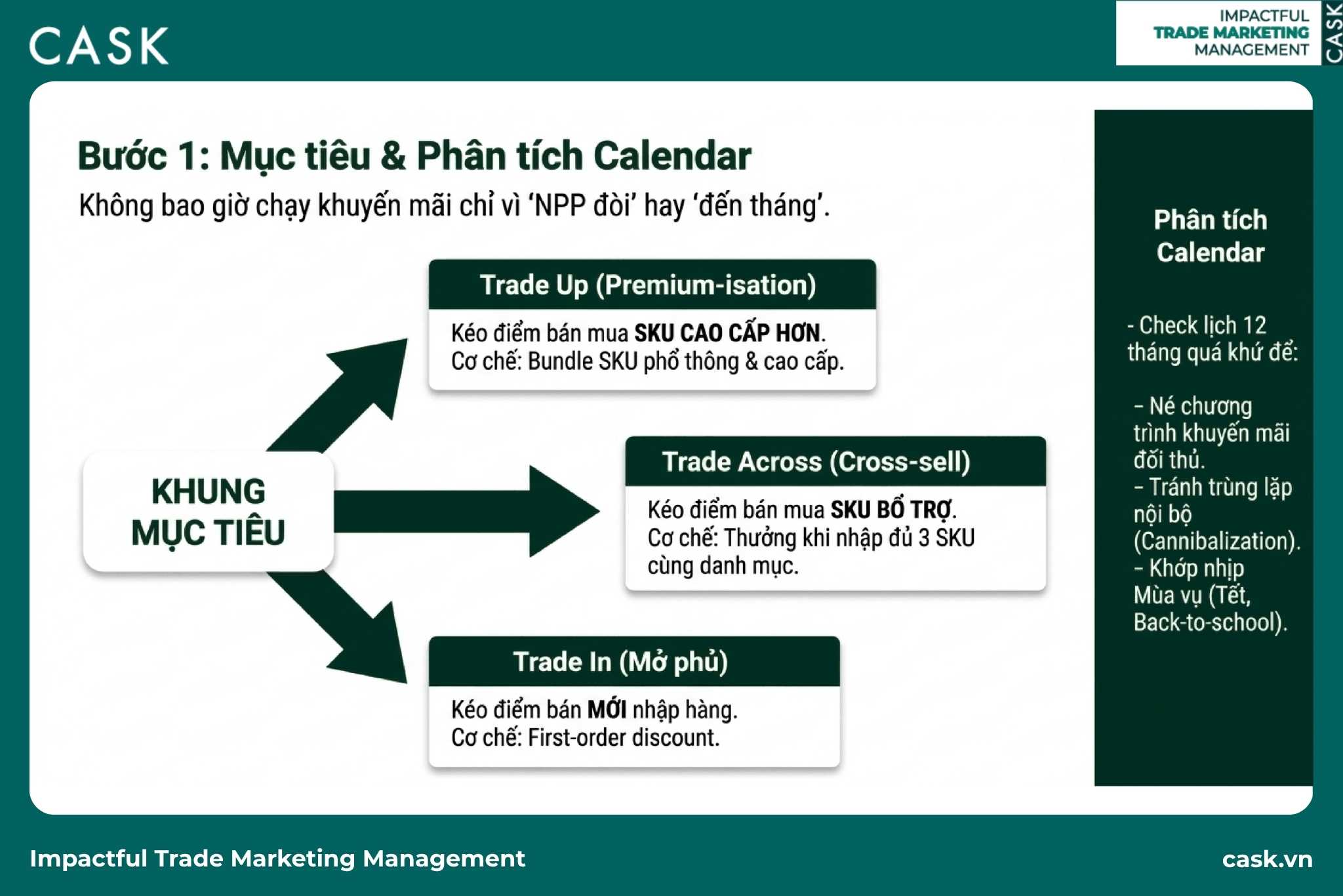 bước 1 quy trình trade promotion