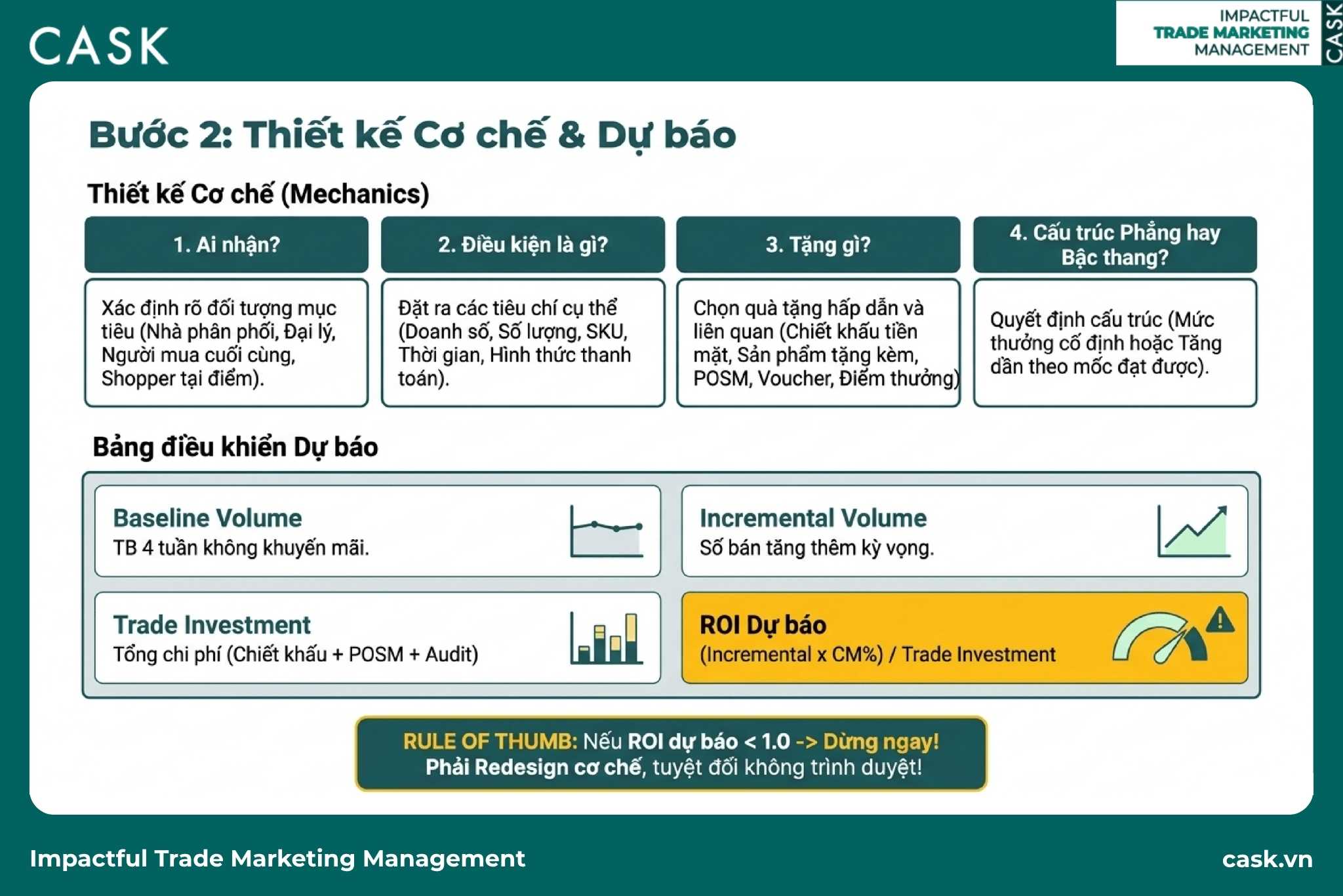 bước 2 thiết kế cơ chế bốn câu hỏi của trade promotion