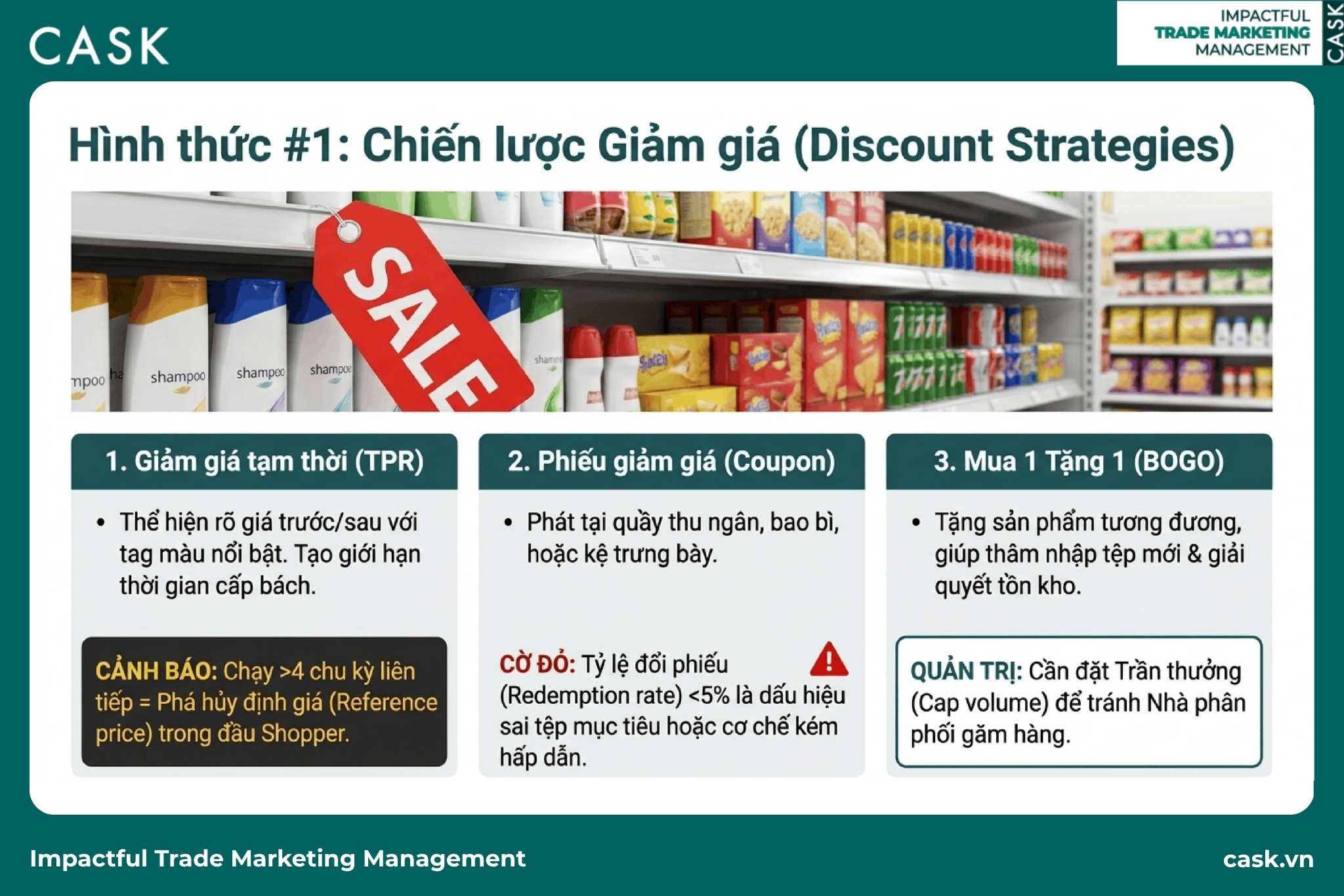 ba hình thức giảm giá của trade promotion trên nền kệ hàng