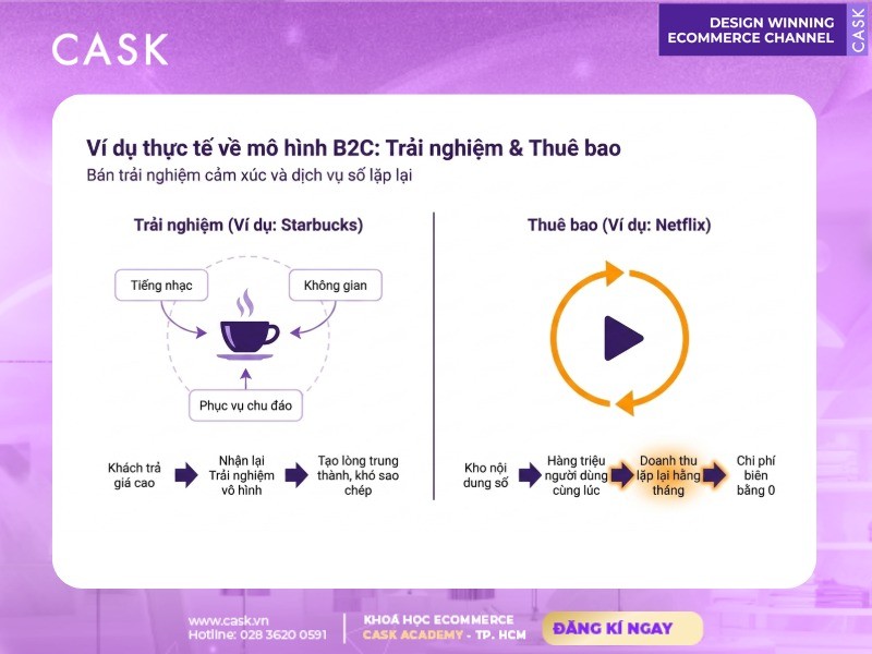 ví dụ b2c trải nghiệm và thuê bao