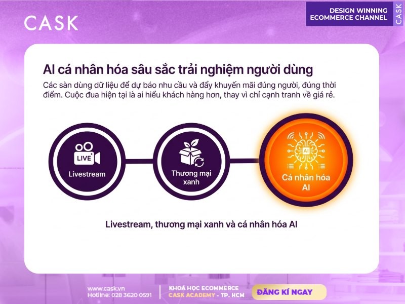 cá nhân hóa bằng ai nâng cao trải nghiệm người dùng trên sàn