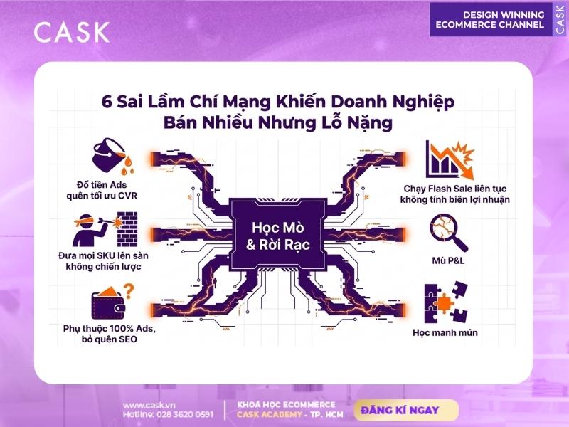 tránh sai lầm nhờ khóa học thương mại điện tử