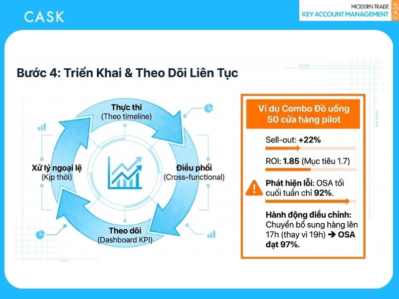 triển khai và theo dõi hàng tháng