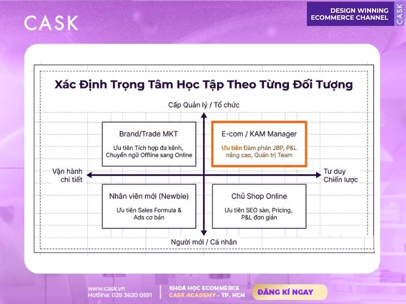 trọng tâm khóa học thương mại điện tử là gì