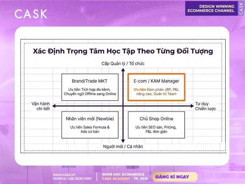 trọng tâm khóa học thương mại điện tử là gì