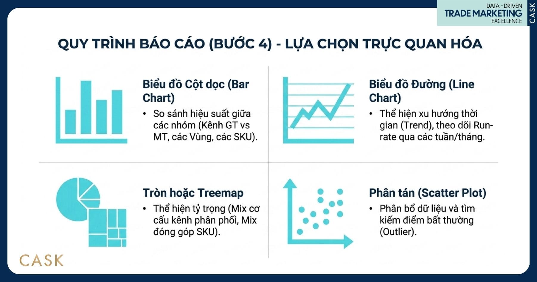 trực quan hoá báo cáo bán hàng, mỗi loại phục vụ một mục đích diễn đạt khác nhau