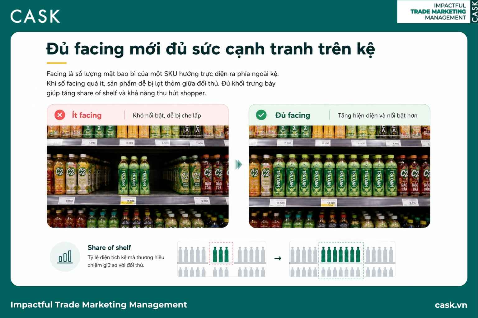 sơ đồ share of shelf