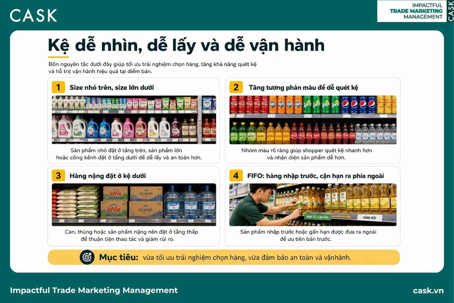 nguyên tắc xếp kệ