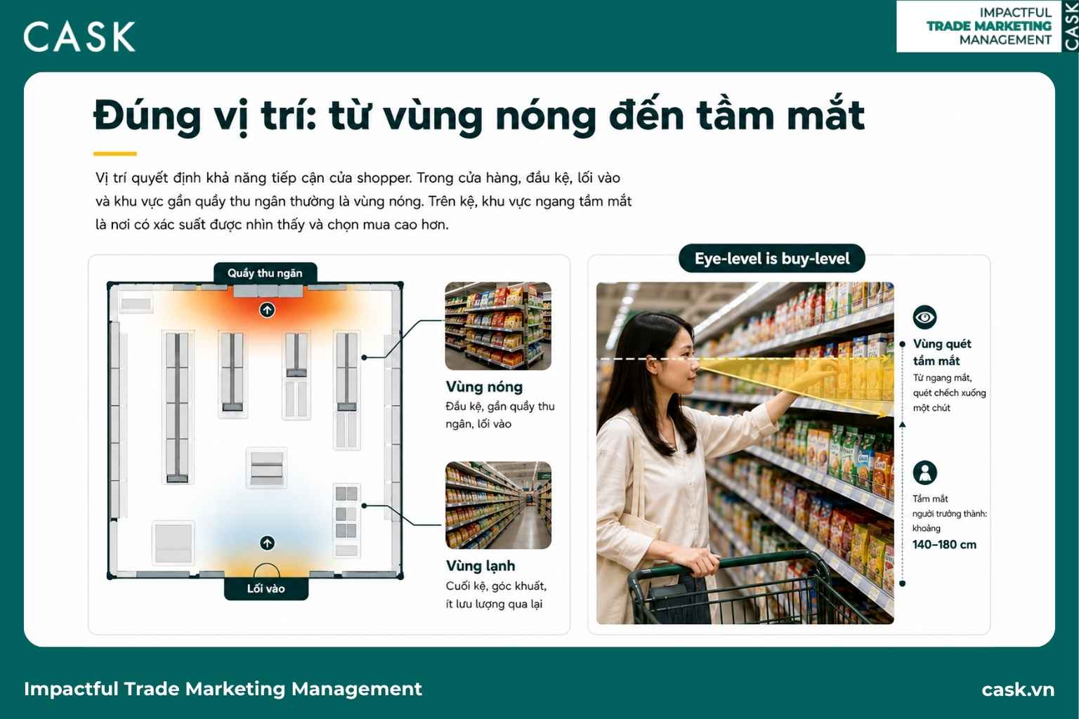 vùng nóng, vùng lạnh và minh hoạ tầm mắt shopper