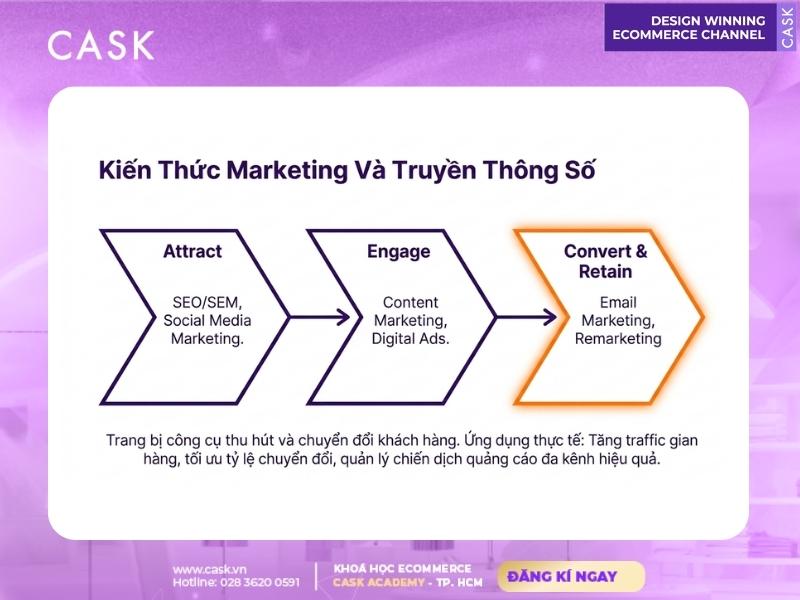kiến thức marketing và truyền thông số e-commerce