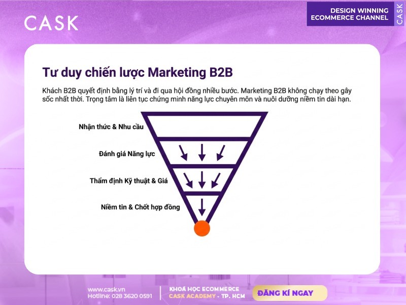 tư duy chiến lược marketing b2b