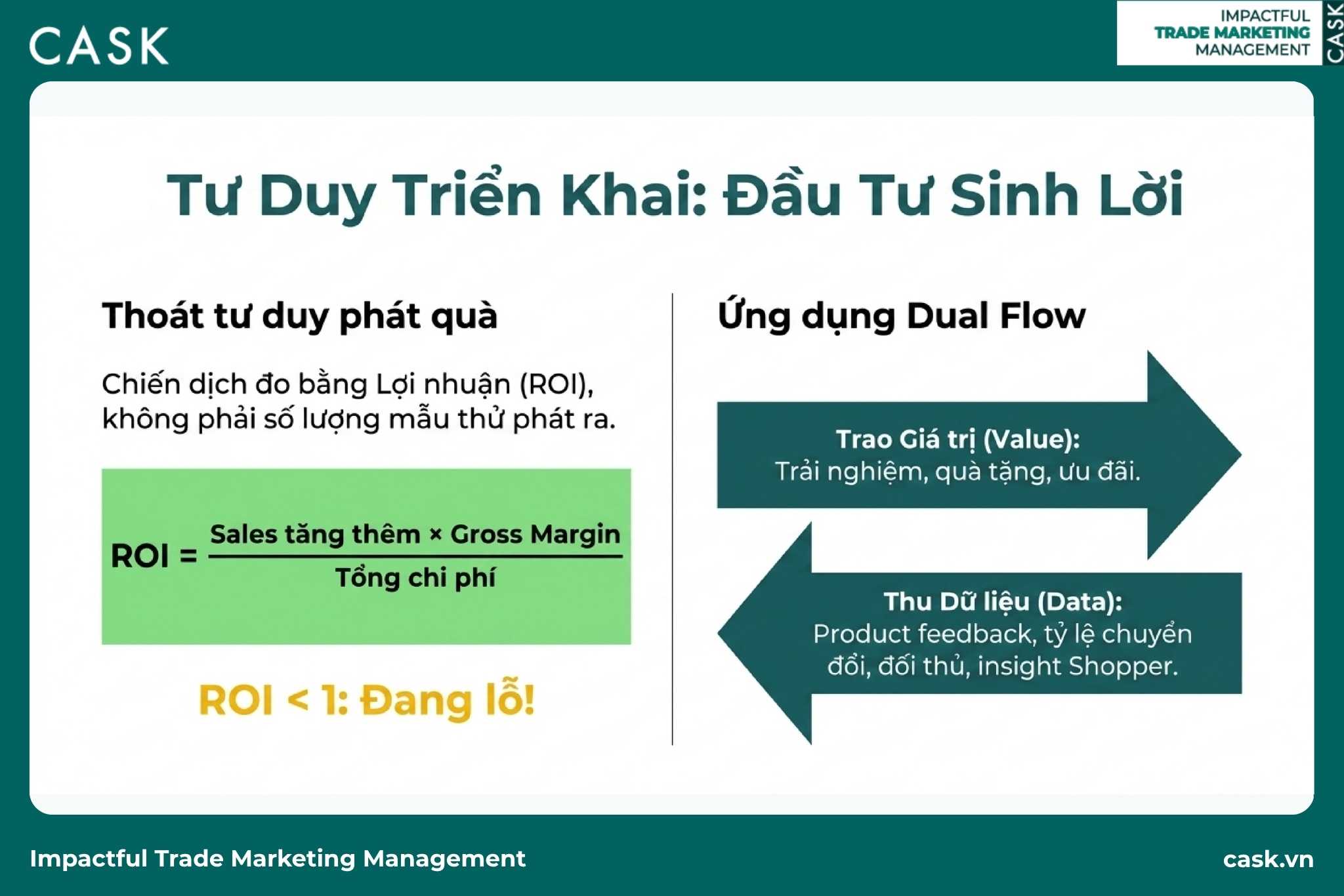 sơ đồ tư duy trade activation với công thức ROI và mô hình dual flow trao value nhận data