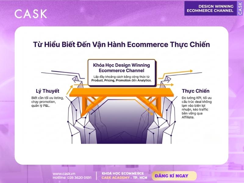 từ lý thuyết đến vận hành ecommerce