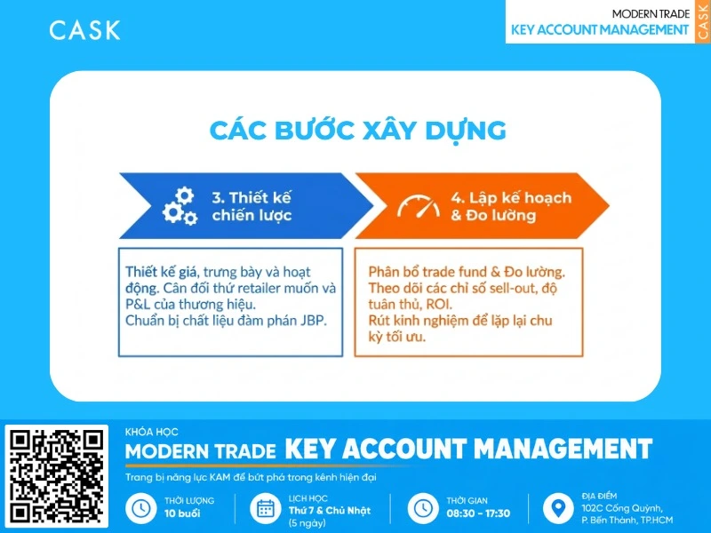 tương lai của customer strategy