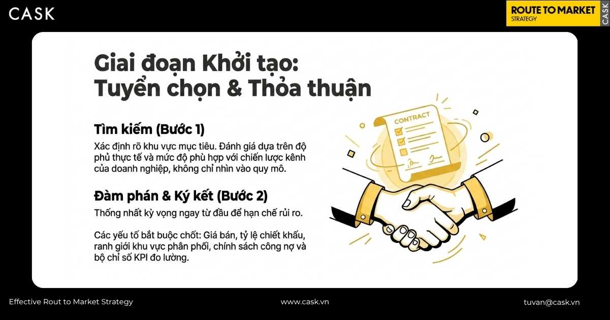 giai đoạn khởi tạo gồm tuyển chọn và đàm phán với nhà phân phối tạp hóa