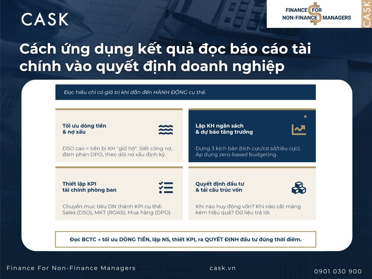 ứng dụng kết quả đọc báo cáo tài chính vào quyết định doanh nghiệp