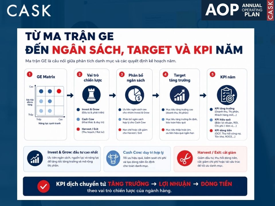 ứng dụng ma trận ge trong aop