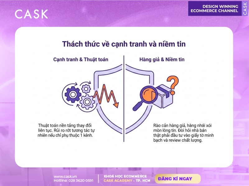 thách thức cạnh tranh và niềm tin trong social commerce
