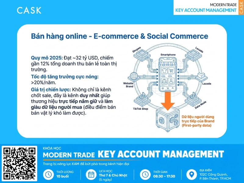 ưu điểm của mô hình kinh doanh bán lẻ
