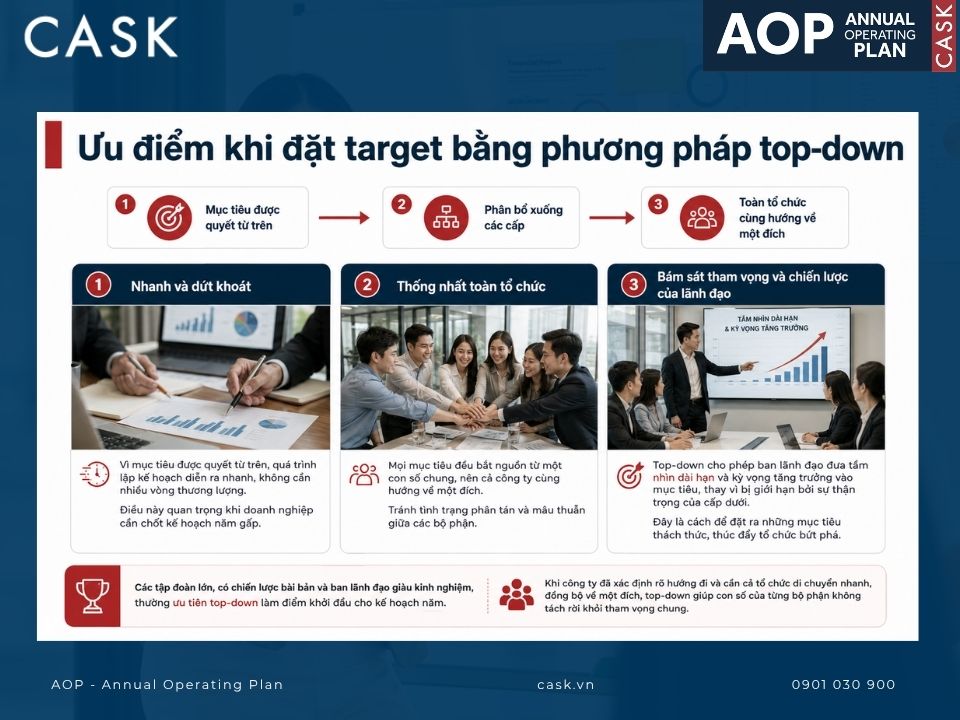 ưu điểm khi đặt mục tiêu theo mô hình top-down