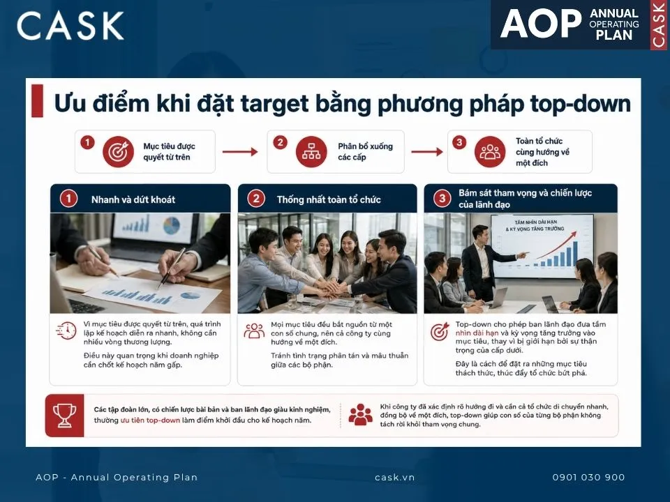 ưu điểm khi đặt mục tiêu theo mô hình top-down