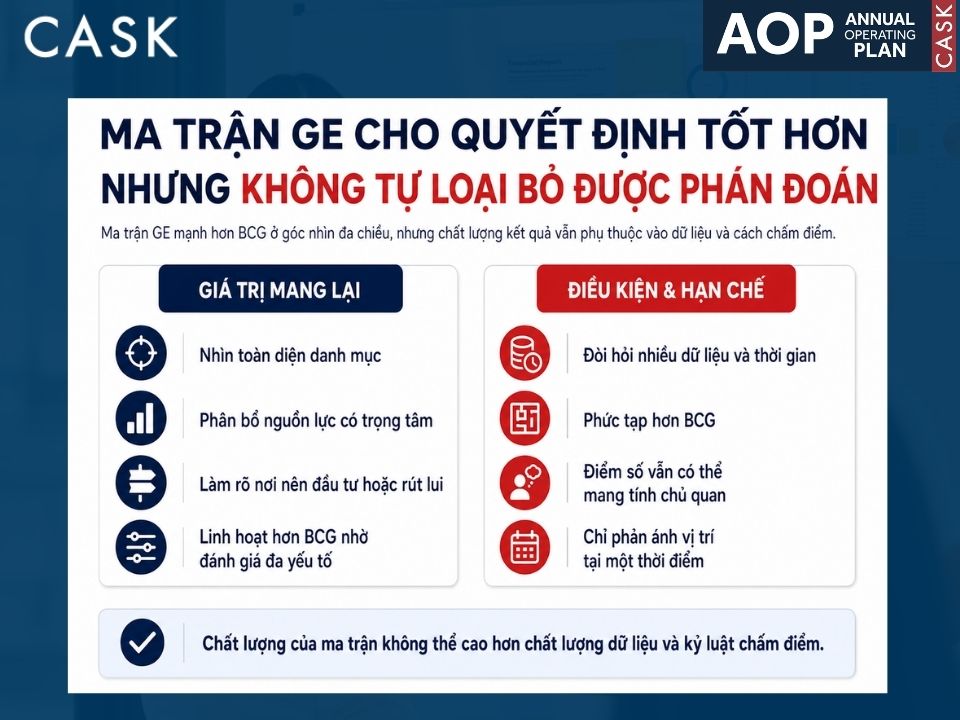 ưu nhược điểm của ma trận ge