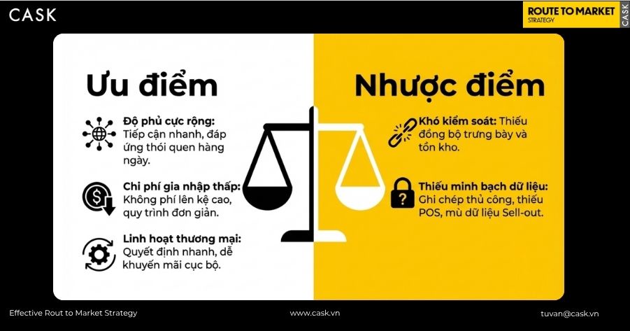 uu điểm và nhược điểm kênh GT