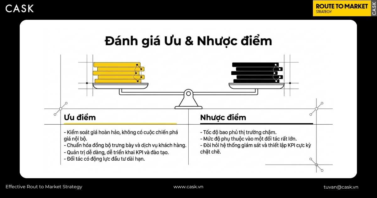 ưu điểm và nhược điểm của mô hình phân phối độc quyền cho doanh nghiệp