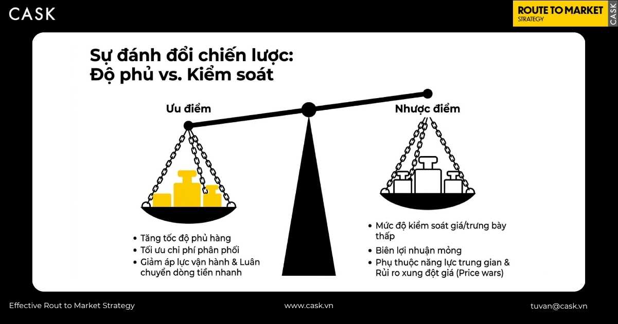 ưu điểm và nhược điểm của mô hình wholesale