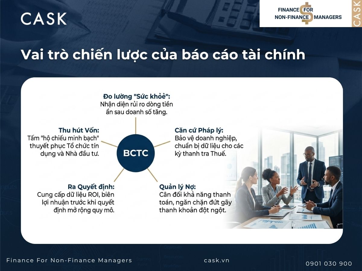 vai trò chiến lược của báo cáo tài chính