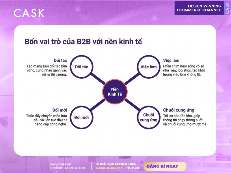 bốn vai trò của b2b với nền kinh tế