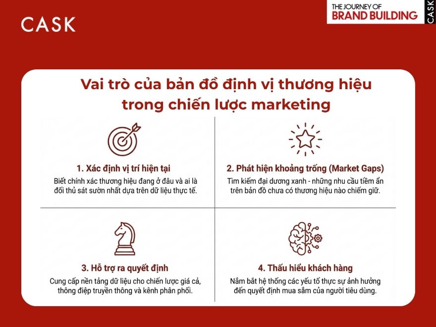 Vai trò của bản đồ định vị thương hiệu trong chiến lược marketing