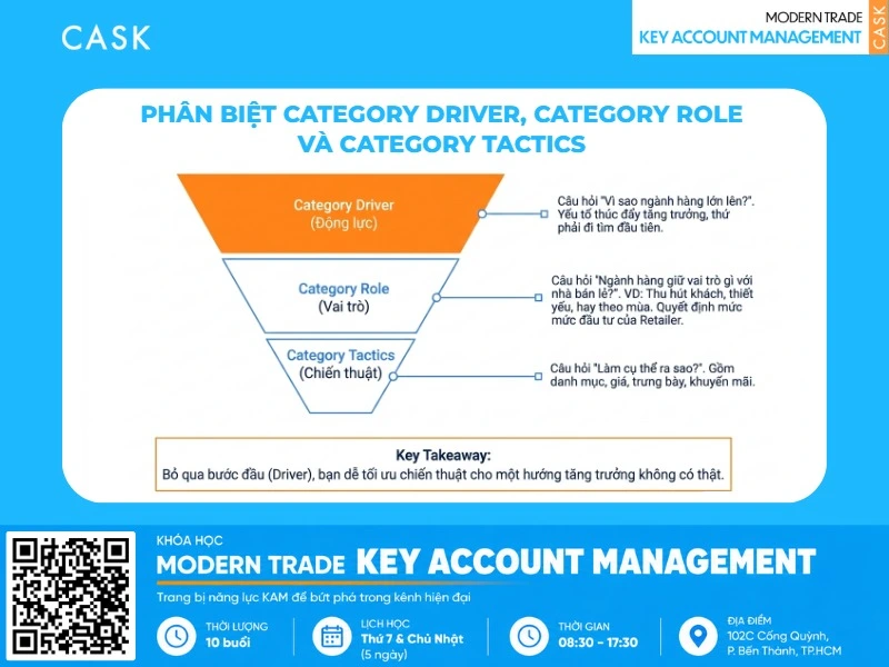 vai trò của category driver