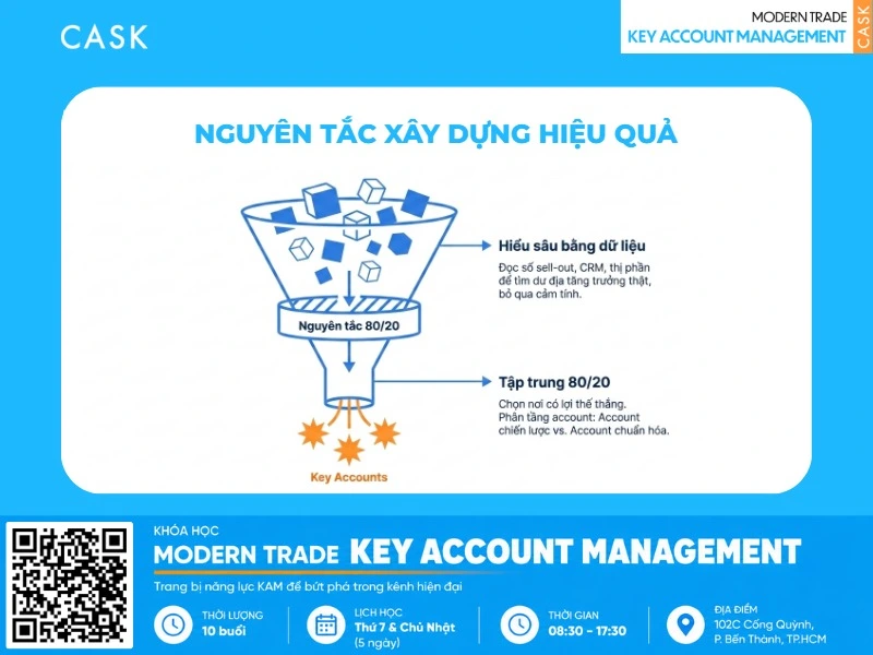 vai trò của customer strategy trong kinh doanh
