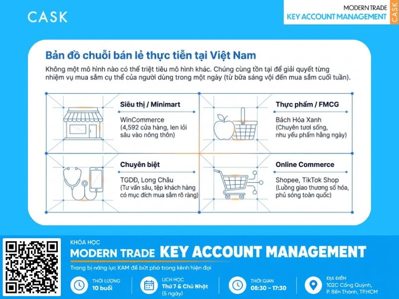 vai trò của dữ liệu trong mô hình kinh doanh bán lẻ
