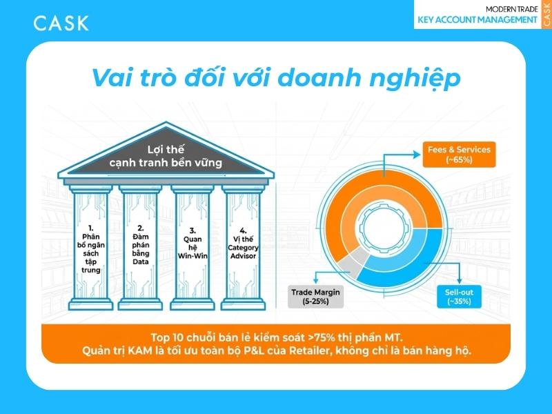 vai trò của key account management