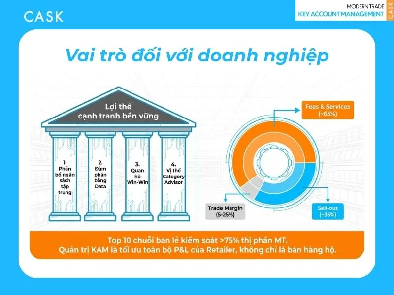 vai trò của key account management