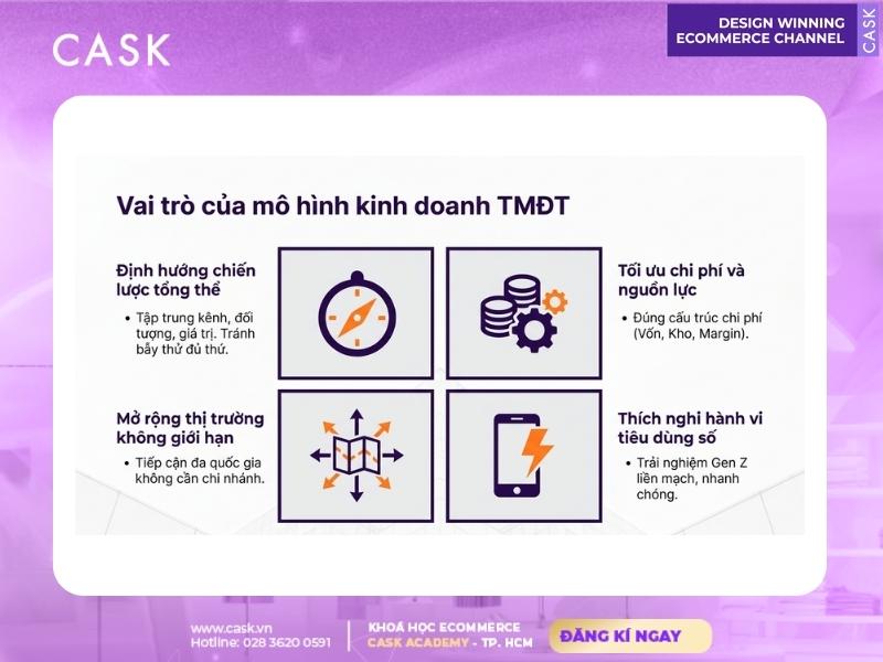 vai trò của mô hình thương mại điện tử