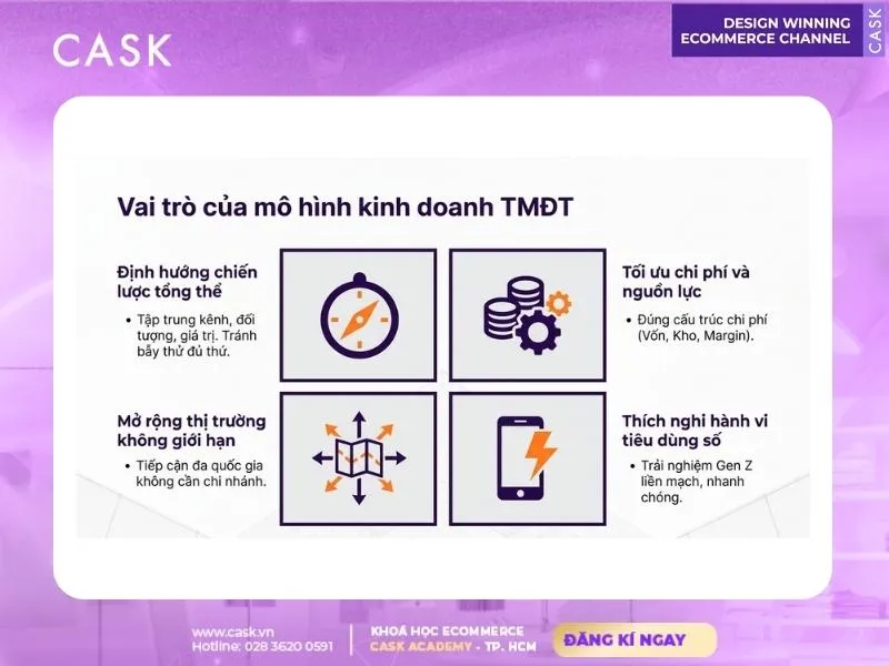 vai trò của mô hình thương mại điện tử