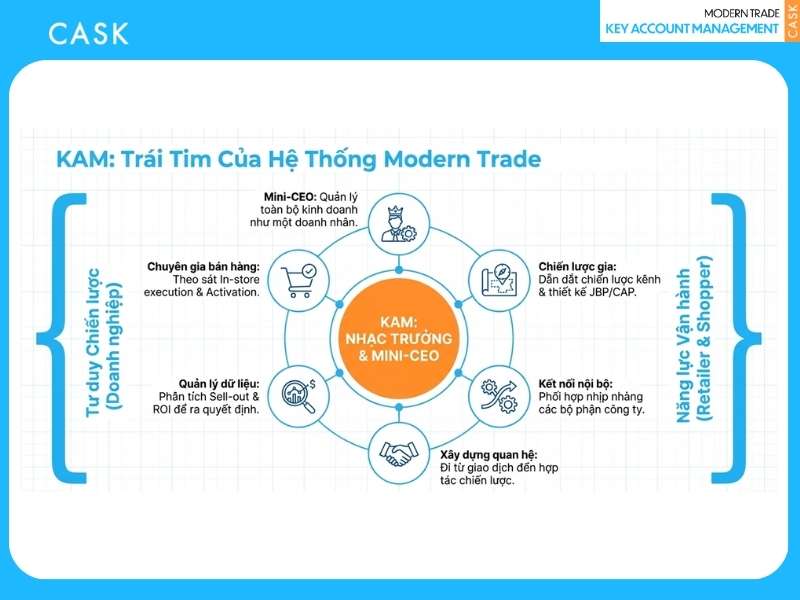 vai trò của kam trong từng bước