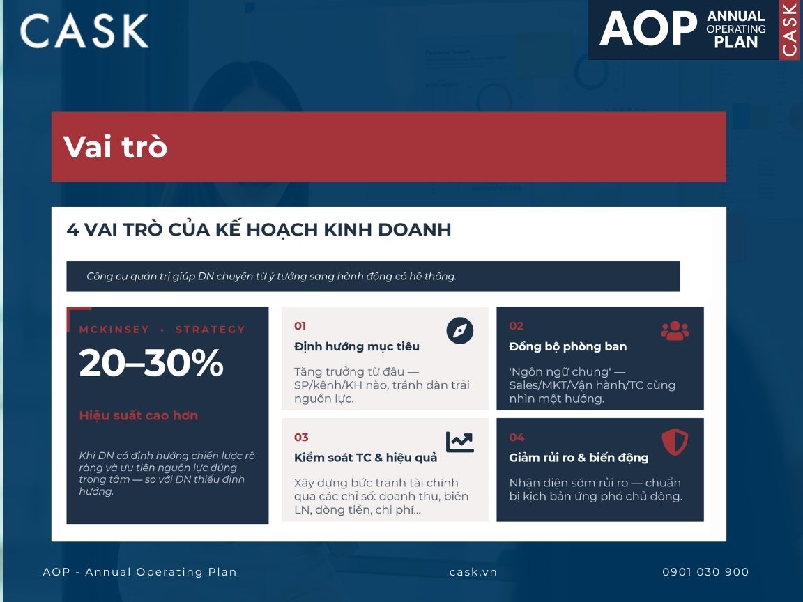 vai trò của kế hoạch kinh doanh