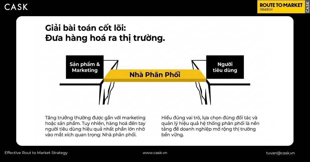vai trò nhà phân phối làm cầu nối giữa sản phẩm marketing và người tiêu dùng