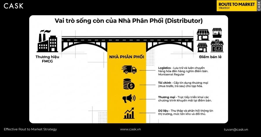 vai trò của nhà phân phối trong kênh GT