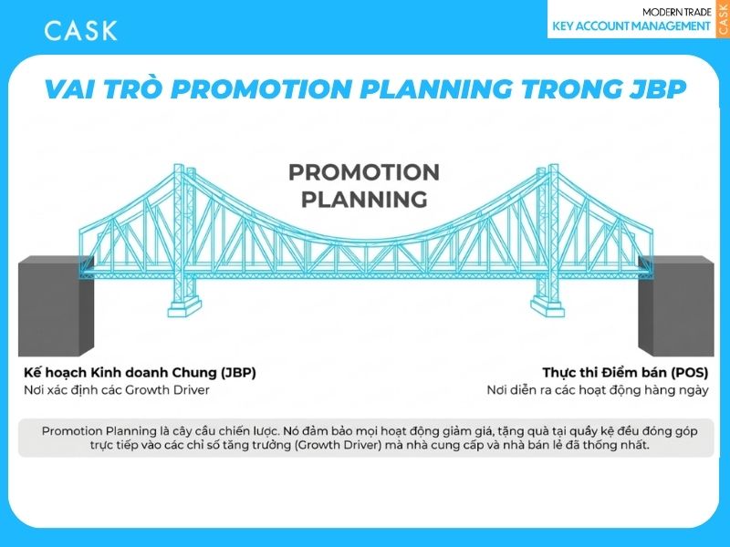 Vai trò Promotion Planning trong JBP