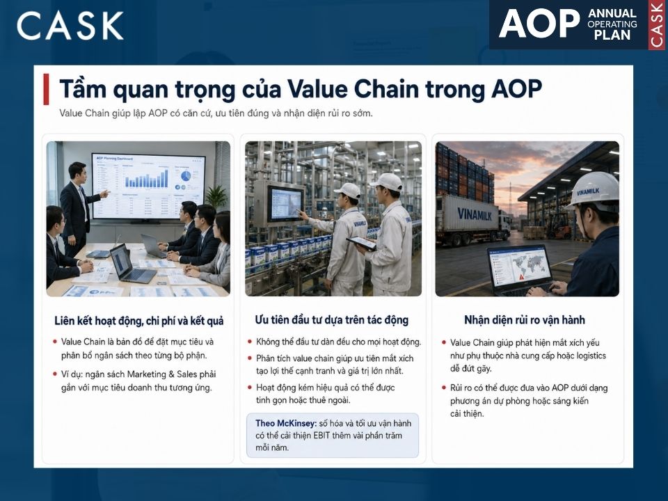 tầm quan trọng của value chain trong aop