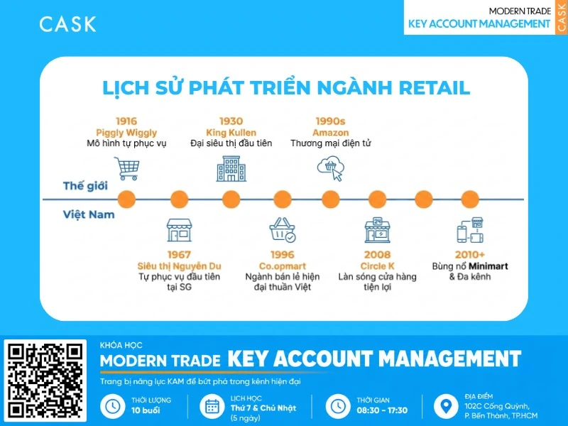 vận hành retail là gì