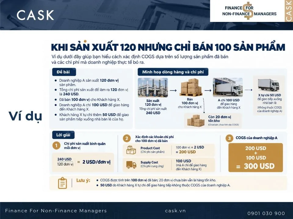 ví dụ cách tính cogs
